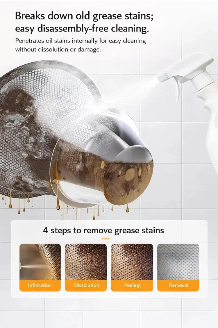 Whole House Safety MultiPurpose Cleaning Spray Cleaner Stain Remover Powerful Cleaning Oven Mild