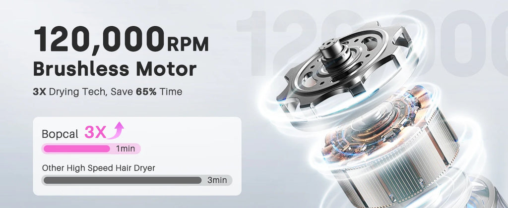 120000 RPM Hair Dryer Negative Ionic Blow Dryer Brushless Motor 40M/S Fast Drying High-Speed Low Noise Thermo-Control Hairdryer