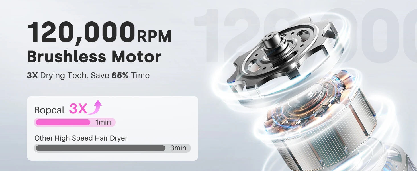 120000 RPM Hair Dryer Negative Ionic Blow Dryer Brushless Motor 40M/S Fast Drying High-Speed Low Noise Thermo-Control Hairdryer