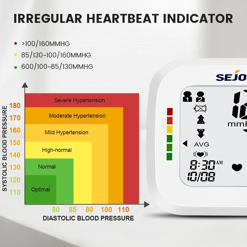 Sejoy Digital Wrist Blood Pressure Monitor,Finger Pulse Oximeter OLED Blood Oxygen Saturation,Heart Rate Meter BP Monitor
