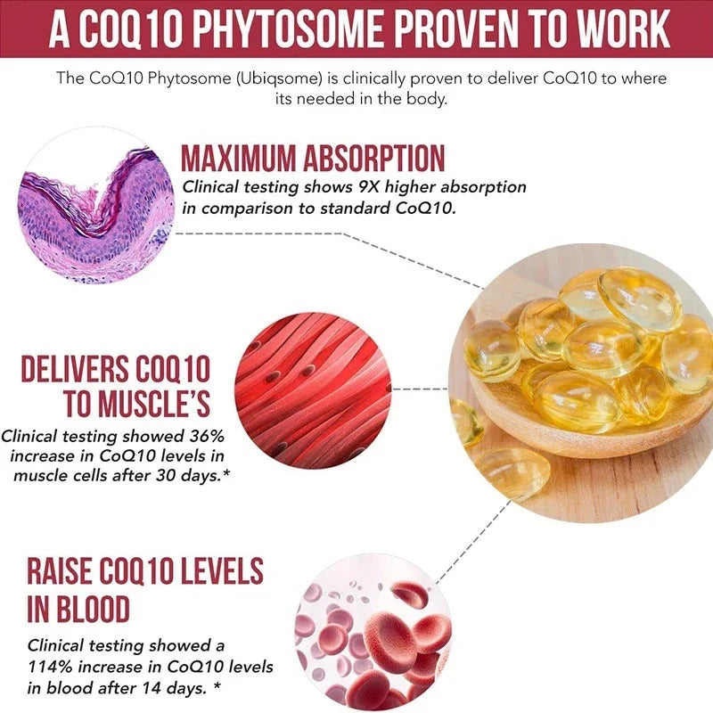 CoQ10 Softgels - Coenzyme Q10 (ubiquinone) Supplement, Highly Absorbed, Antioxidant, Supports Heart Health and Energy Production