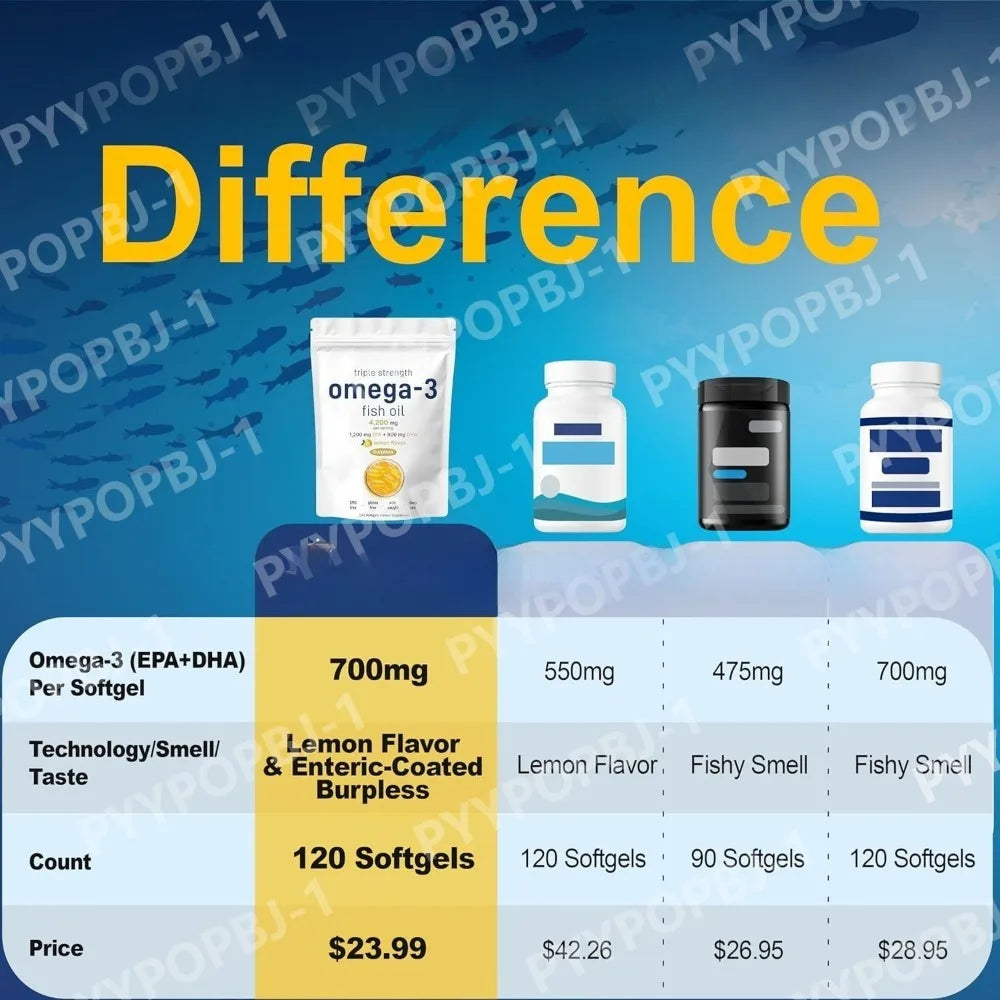Triple Strength Omega 3 Fish Oil Supplements 4200mg Per Serving 120 Softgels Lemon Flavored Burpless EPA