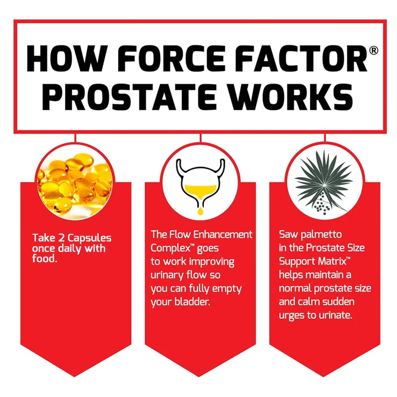 Prostate Supplements - Can Relieve Bladder and Urinary Problems and Reduce The Number of Trips To The Bathroom