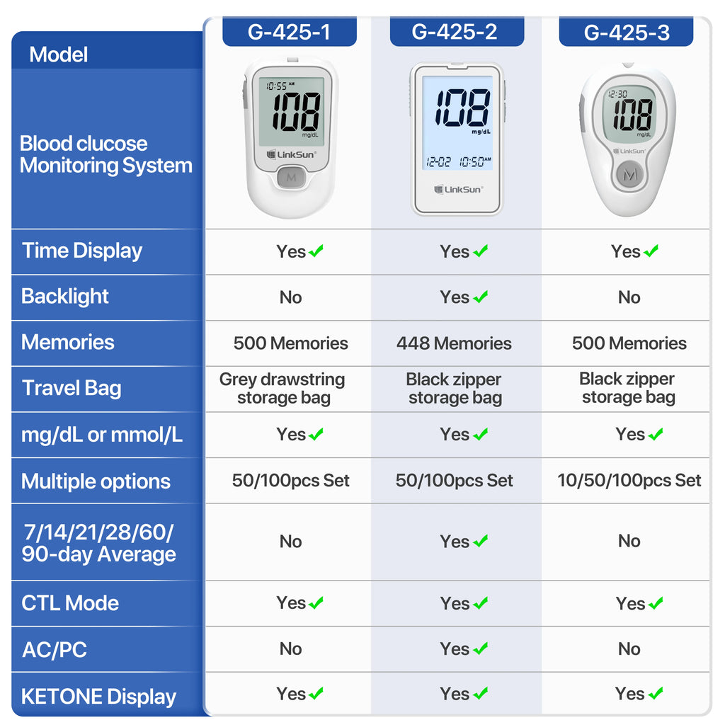 LinkSun G-425-1/-2/-3 Glucosemeter Monitor Complete Kit 10/50/100pcs Test Strips Blood Sugar Tester Diabetes Blood Glucose Meter