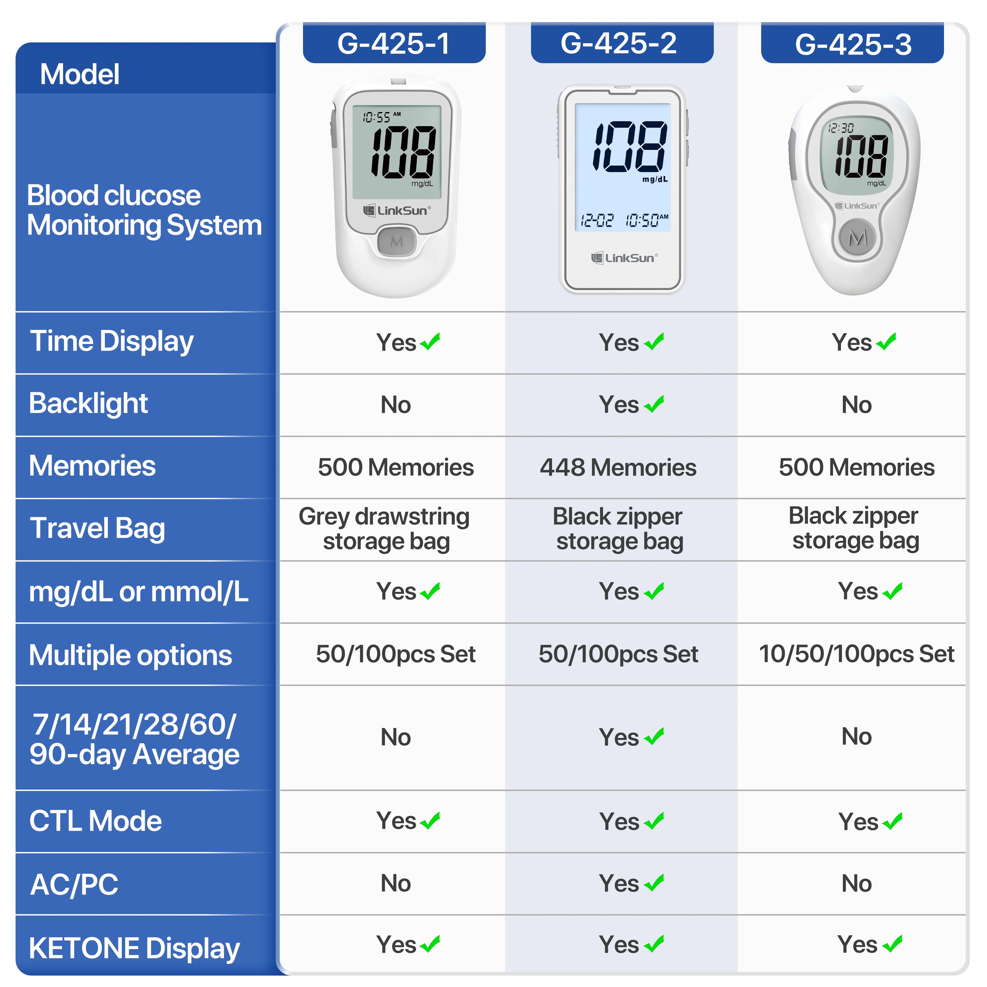 LinkSun G-425-1/-2/-3 Glucosemeter Monitor Complete Kit 10/50/100pcs Test Strips Blood Sugar Tester Diabetes Blood Glucose Meter