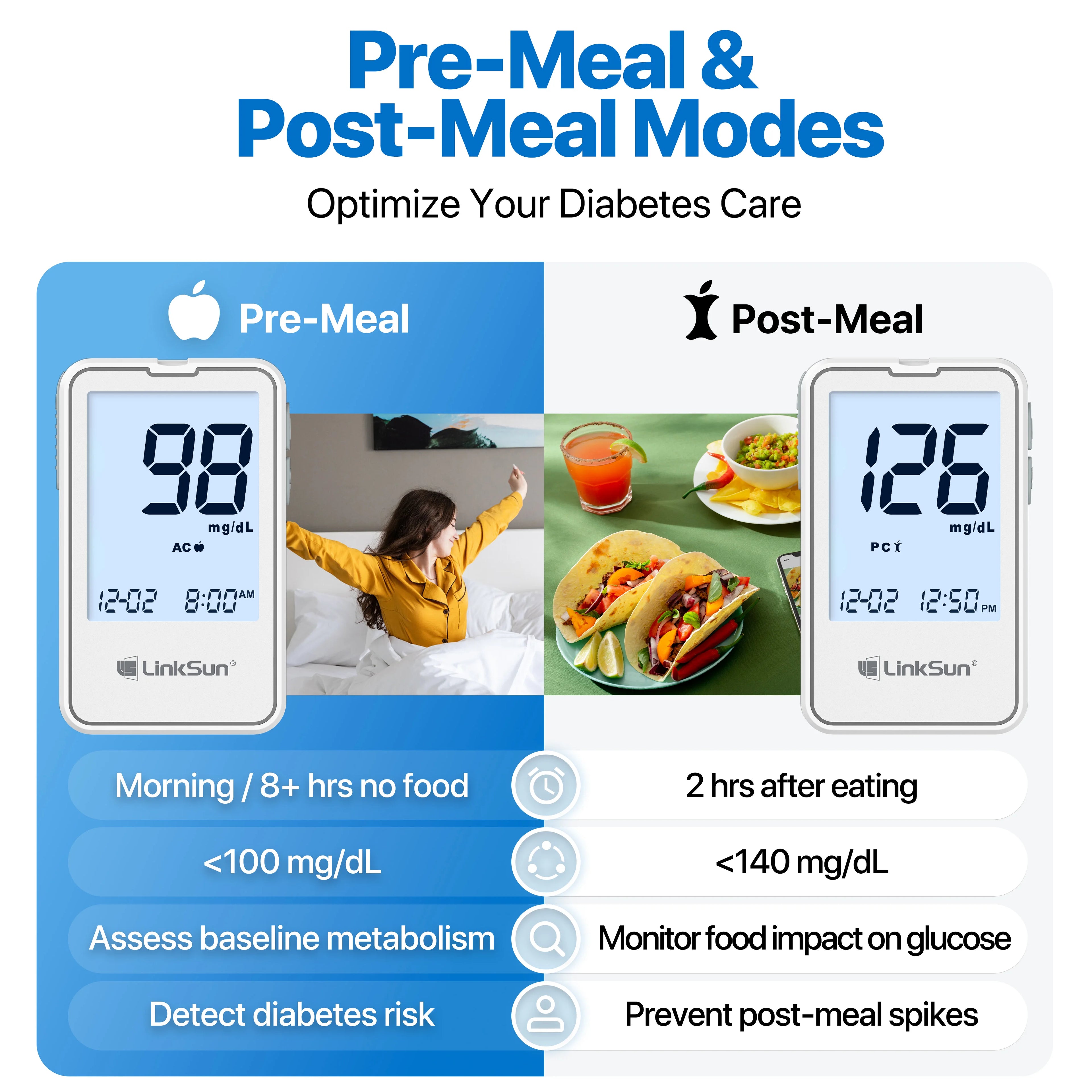 G-425-2 Linksun Blood Glucose Meter 50/100pcs Test Strips Medical Diabetes Testing Device Blood Sugar Digital Glucometer Monitor