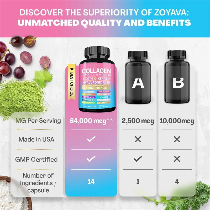 Collagen Supplement - Maintains Overall Well-being,Supports Skin Care, Nails, Hair, Antioxidants and The Immune System