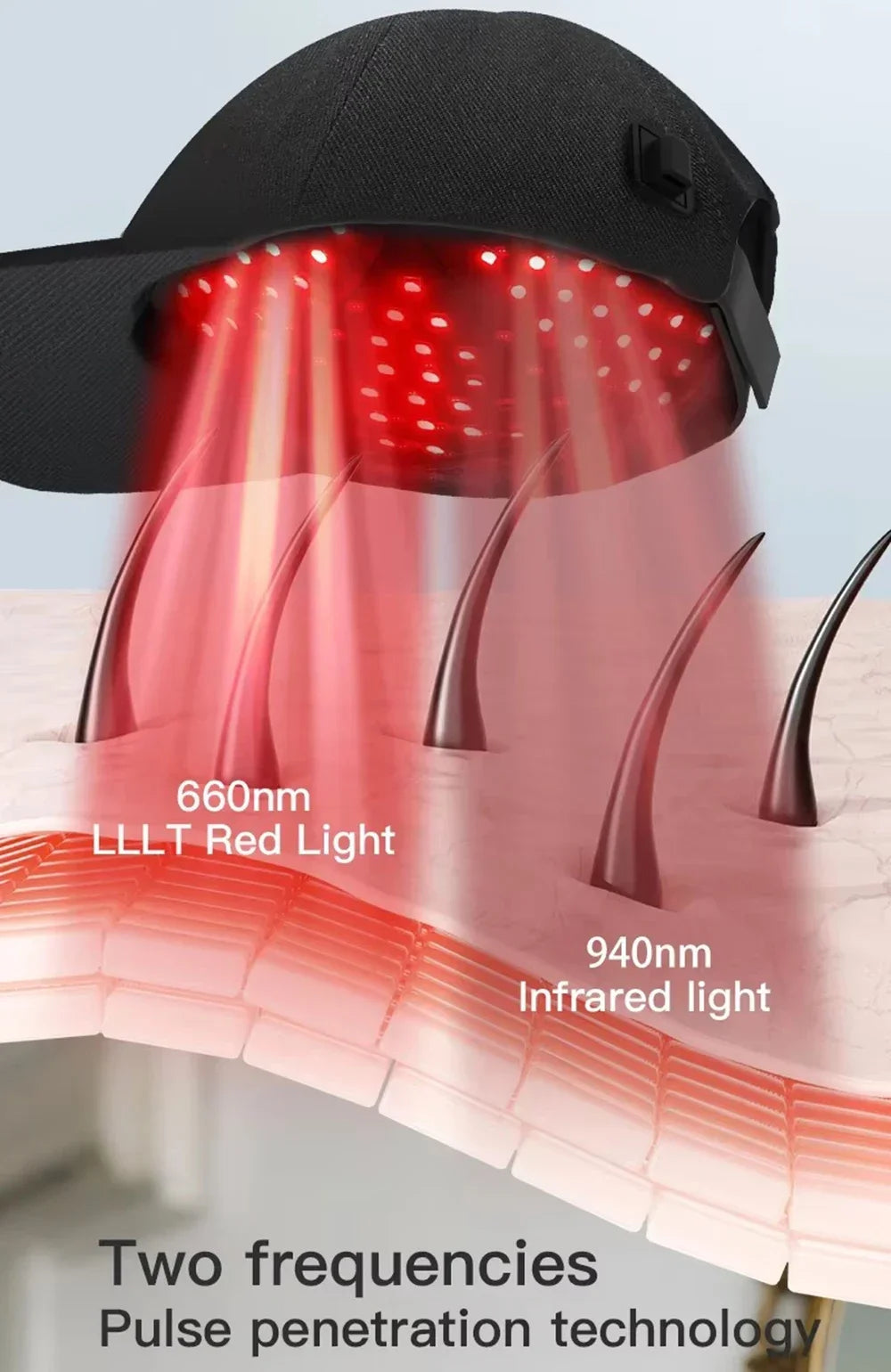 LED Red Light Therapy Hat For Hair Growth Red & Infrared Light Hair Growth Cap For Hair Loss Promote Hair Fast Regrow Care Cap