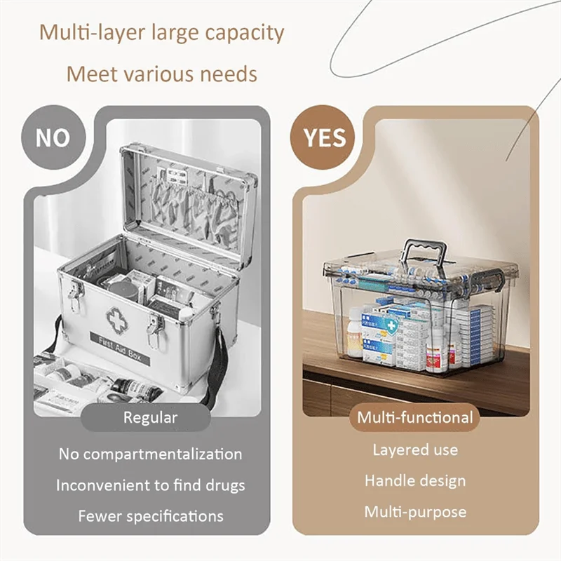 Multifunctional Plastic All-in-One Medicine Organizer - Transparent Water-Resistant Medical Storage Box, Medication Container