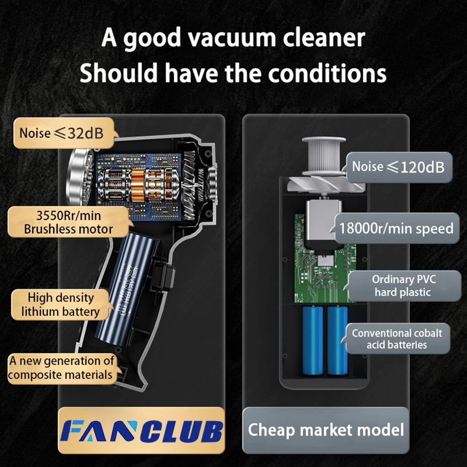 Car Vacuum Cleaner Strong Suction Cleaning Mini Machine Wireless Portable Handhled Blower Machine Air Duster for Home Appliances