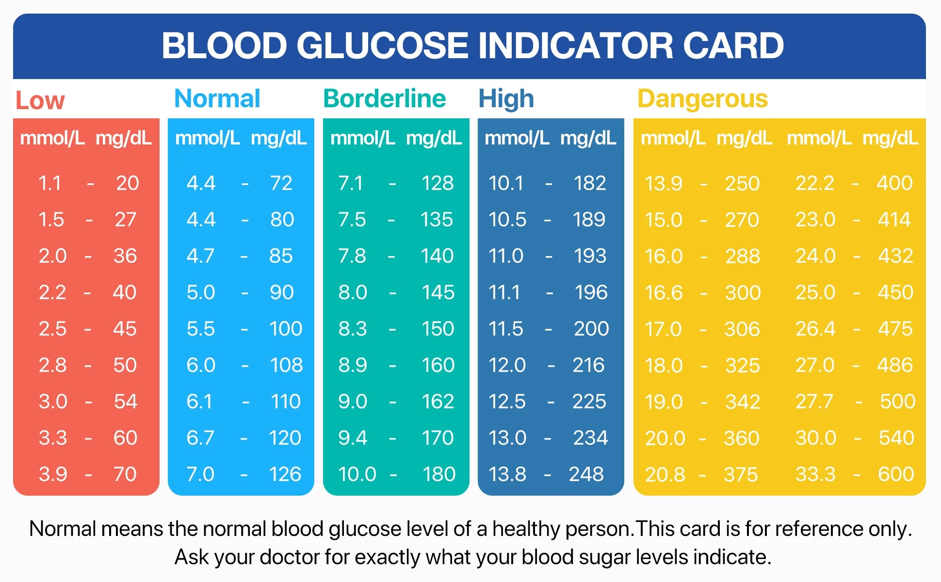 G-425-2 Linksun Blood Glucose Meter 50/100pcs Test Strips Medical Diabetes Testing Device Blood Sugar Digital Glucometer Monitor