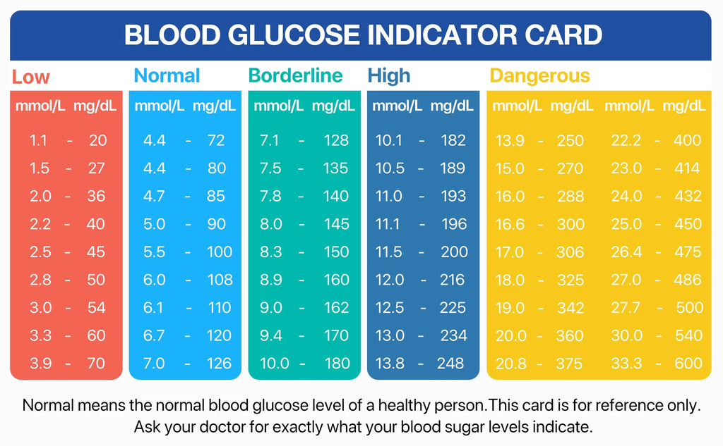LinkSun G-425-1/-2/-3 Glucosemeter Monitor Complete Kit 10/50/100pcs Test Strips Blood Sugar Tester Diabetes Blood Glucose Meter